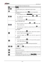 Preview for 148 page of Dahua Technology DH-XVR5104HI User Manual