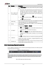 Preview for 145 page of Dahua Technology DH-XVR5216AN-I3 User Manual