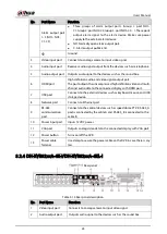 Preview for 34 page of Dahua Technology DH-XVR58 S-4KL-I2-LP Series User Manual