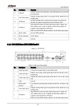 Preview for 42 page of Dahua Technology DH-XVR58 S-4KL-I2-LP Series User Manual