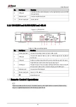 Preview for 43 page of Dahua Technology DH-XVR58 S-4KL-I2-LP Series User Manual