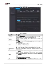 Preview for 123 page of Dahua Technology DH-XVR58 S-4KL-I2-LP Series User Manual