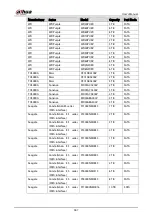 Preview for 377 page of Dahua Technology DH-XVR58 S-4KL-I2-LP Series User Manual