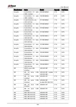 Preview for 378 page of Dahua Technology DH-XVR58 S-4KL-I2-LP Series User Manual