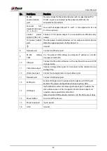 Preview for 41 page of Dahua Technology DH-XVR71 H-4K-I2 Series User Manual