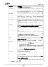 Preview for 268 page of Dahua Technology DH-XVR7208A-4KL-I Manual