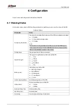 Preview for 16 page of Dahua Technology DHI-ARD1233-W2(868) User Manual