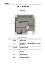 Preview for 10 page of Dahua Technology DHI-ASC3202B Quick Start Manual