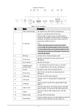 Preview for 9 page of Dahua Technology DHI-DS04-AI400 Quick Start Manual