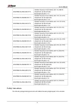 Preview for 3 page of Dahua Technology DHI-IPMECD-2031-RM1515-T20 User Manual