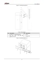 Preview for 15 page of Dahua Technology DHI-IPMECD-2031-RM1515-T20 User Manual