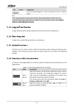 Preview for 28 page of Dahua Technology DHI-ITC214-PH3A User Manual