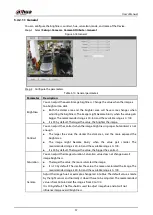 Preview for 42 page of Dahua Technology DHI-ITC214-PH3A User Manual