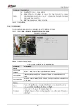 Preview for 43 page of Dahua Technology DHI-ITC214-PH3A User Manual