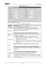 Preview for 45 page of Dahua Technology DHI-ITC214-PH3A User Manual