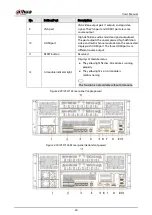 Preview for 40 page of Dahua Technology DHI-IVSS7008 User Manual