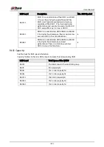 Preview for 374 page of Dahua Technology DHI-IVSS7008 User Manual