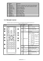 Preview for 13 page of Dahua Technology DHI-LS550UCM-EF User Manual