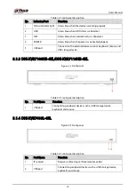 Предварительный просмотр 23 страницы Dahua Technology DHI-XVR5108HS-4K User Manual