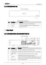 Предварительный просмотр 24 страницы Dahua Technology DHI-XVR5108HS-4K User Manual