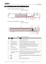 Preview for 29 page of Dahua Technology DHI-XVR5108HS-4K User Manual