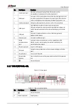 Preview for 31 page of Dahua Technology DHI-XVR5108HS-4K User Manual