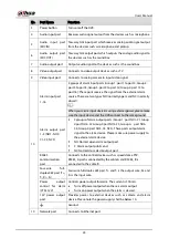 Preview for 32 page of Dahua Technology DHI-XVR5108HS-4K User Manual