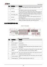 Preview for 33 page of Dahua Technology DHI-XVR5108HS-4K User Manual