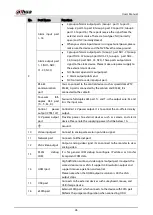 Preview for 34 page of Dahua Technology DHI-XVR5108HS-4K User Manual