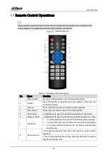 Preview for 35 page of Dahua Technology DHI-XVR5108HS-4K User Manual