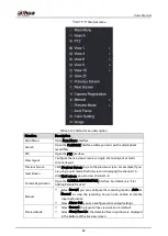 Preview for 77 page of Dahua Technology DHI-XVR5108HS-4K User Manual