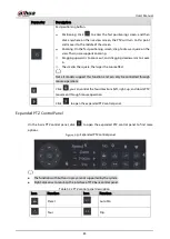 Preview for 93 page of Dahua Technology DHI-XVR5108HS-4K User Manual