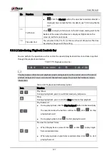 Preview for 135 page of Dahua Technology DHI-XVR5108HS-4K User Manual