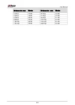 Preview for 296 page of Dahua Technology DHI-XVR5108HS-4K User Manual