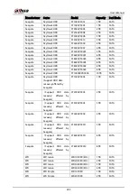 Preview for 300 page of Dahua Technology DHI-XVR5108HS-4K User Manual