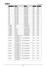 Preview for 301 page of Dahua Technology DHI-XVR5108HS-4K User Manual