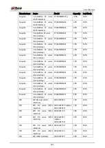 Preview for 302 page of Dahua Technology DHI-XVR5108HS-4K User Manual