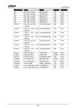 Preview for 303 page of Dahua Technology DHI-XVR5108HS-4K User Manual