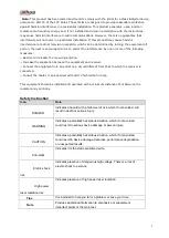 Preview for 5 page of Dahua Technology DHIH1C User Manual