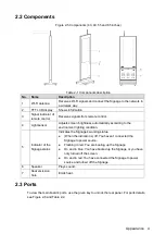 Preview for 11 page of Dahua Technology Digital signage LDV43-SAI200 User Manual