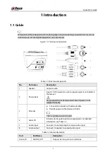 Preview for 7 page of Dahua Technology Eyeball Quick Start Manual