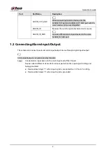 Preview for 8 page of Dahua Technology Eyeball Quick Start Manual