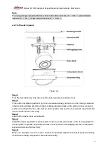 Preview for 10 page of Dahua Technology IPC-HDW1531SP Quick Start Manual