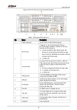 Предварительный просмотр 40 страницы Dahua Technology IVSS Series User Manual