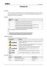 Preview for 2 page of Dahua Technology IVSS User Manual