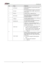 Preview for 36 page of Dahua Technology IVSS User Manual