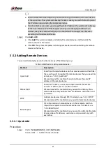 Preview for 71 page of Dahua Technology IVSS User Manual