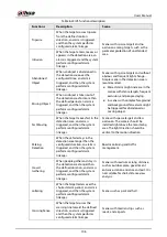 Preview for 126 page of Dahua Technology IVSS User Manual