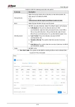 Preview for 238 page of Dahua Technology IVSS User Manual