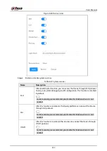 Preview for 252 page of Dahua Technology IVSS User Manual